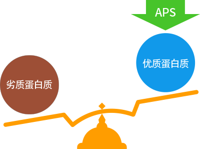 APS疗法 | 日医 | JP APEX